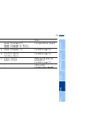 Preview for 175 page of BMW X5 2004 Owner'S Manual