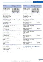 Предварительный просмотр 221 страницы BMW X5 2017 Owner'S Manual