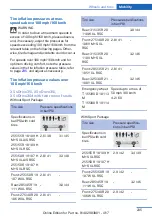 Предварительный просмотр 235 страницы BMW X5 2018 Owner'S Manual