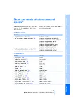 Preview for 267 page of BMW X5 3.0si Owner'S Manual