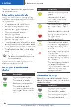 Preview for 246 page of BMW X5 - CATALOGUE Owner'S Manual