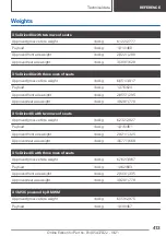 Preview for 413 page of BMW X5 - CATALOGUE Owner'S Manual