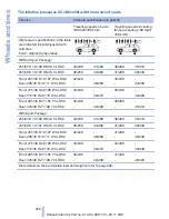 Preview for 256 page of BMW X5 M Owner'S Manual