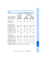 Preview for 253 page of BMW X5 XDRIVE 30I - 2008 Owner'S Manual