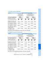 Preview for 255 page of BMW X5 XDRIVE 30I - 2008 Owner'S Manual