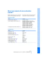 Preview for 293 page of BMW X5 XDRIVE 30I - 2008 Owner'S Manual