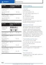 Предварительный просмотр 362 страницы BMW X5 xDrive45e PLUG-IN HYBRID 2022 Owner'S Manual