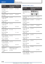 Preview for 318 page of BMW X6 M50i 2021 Owner'S Manual