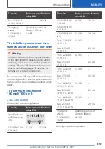 Preview for 319 page of BMW X6 M50i 2021 Owner'S Manual