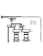 Предварительный просмотр 141 страницы BMW Z3 (E36/7) Electric Troubleshooting Manual