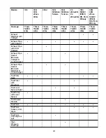 Preview for 49 page of BMW Z4 2011 Service And Warranty Information