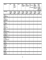 Preview for 50 page of BMW Z4 2011 Service And Warranty Information