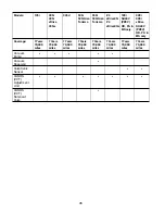 Preview for 52 page of BMW Z4 2011 Service And Warranty Information