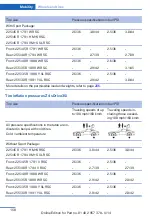 Предварительный просмотр 158 страницы BMW Z4 2014 Owner'S Manual