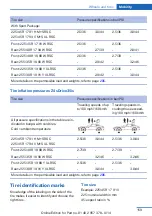 Предварительный просмотр 159 страницы BMW Z4 2014 Owner'S Manual