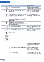 Предварительный просмотр 190 страницы BMW Z4 2014 Owner'S Manual