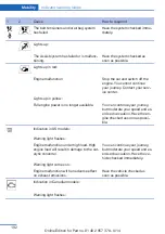 Предварительный просмотр 192 страницы BMW Z4 2014 Owner'S Manual