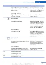 Предварительный просмотр 193 страницы BMW Z4 2014 Owner'S Manual