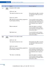 Предварительный просмотр 194 страницы BMW Z4 2014 Owner'S Manual