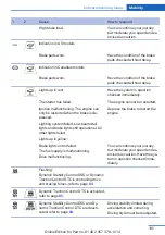 Предварительный просмотр 195 страницы BMW Z4 2014 Owner'S Manual