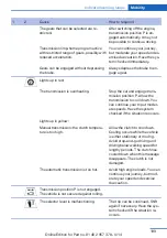 Предварительный просмотр 199 страницы BMW Z4 2014 Owner'S Manual