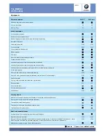 Предварительный просмотр 5 страницы BMW Z4 Roadster 2.0i Specifications