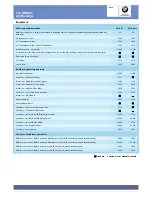 Предварительный просмотр 6 страницы BMW Z4 Roadster 2.0i Specifications