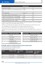 Preview for 120 page of BMW Z4 Roadster Owner'S Handbook Manual