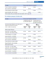 Предварительный просмотр 157 страницы BMW Z4 sDrive28i Owner'S Manual