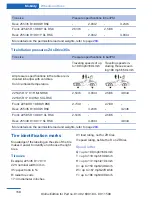 Preview for 158 page of BMW Z4 sDrive28i Owner'S Manual