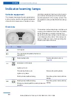 Preview for 186 page of BMW Z4 sDrive28i Owner'S Manual