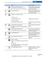 Предварительный просмотр 187 страницы BMW Z4 sDrive28i Owner'S Manual