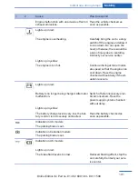 Preview for 191 page of BMW Z4 sDrive28i Owner'S Manual