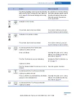 Preview for 195 page of BMW Z4 sDrive28i Owner'S Manual