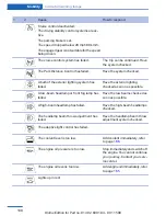 Предварительный просмотр 198 страницы BMW Z4 sDrive28i Owner'S Manual