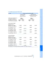 Предварительный просмотр 197 страницы BMW Z4 sDrive30i Owner'S Manual