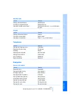 Предварительный просмотр 233 страницы BMW Z4 sDrive30i Owner'S Manual