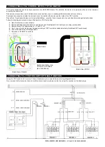 Preview for 3 page of BN Thermic HN2 Series Instructions