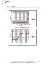 Preview for 32 page of BNC 745-T User Manual