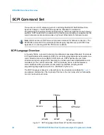 Предварительный просмотр 42 страницы BNC RTSA 7500 Programmer'S Manual