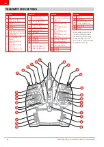 Preview for 6 page of BNF DX6E Instruction Manual