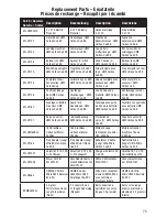 Предварительный просмотр 20 страницы BNF UMX Carbon Cub SS Instruction Manual