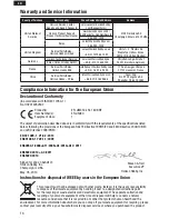 Preview for 16 page of BNF UMX Yak 54 180 Instruction Manual