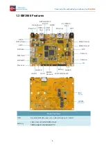 Предварительный просмотр 5 страницы Boardcon Embedded Design EM3566 Hardware Manual