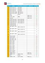 Предварительный просмотр 11 страницы Boardcon Embedded Design EM3566 Hardware Manual