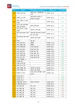 Предварительный просмотр 13 страницы Boardcon Embedded Design EM3566 Hardware Manual