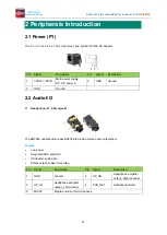 Предварительный просмотр 15 страницы Boardcon Embedded Design EM3566 Hardware Manual