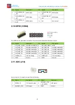 Предварительный просмотр 22 страницы Boardcon Embedded Design EM3566 Hardware Manual