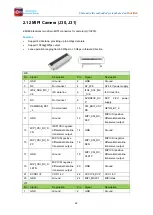 Предварительный просмотр 23 страницы Boardcon Embedded Design EM3566 Hardware Manual