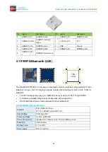 Предварительный просмотр 28 страницы Boardcon Embedded Design EM3566 Hardware Manual